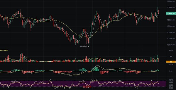 Ordinals Indexer安全警示：当Token交易遇上黑客陷阱