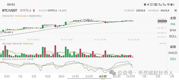 比特币强势反弹背后的秘密：为何矿工们都在囤币？