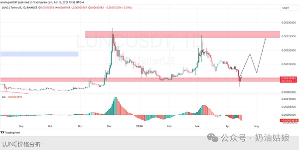 Avalanche深度解析：一位区块链老司机的真实观察