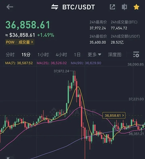 从Sushiswap到LooksRare：看加密货币世界的吸血生存法则