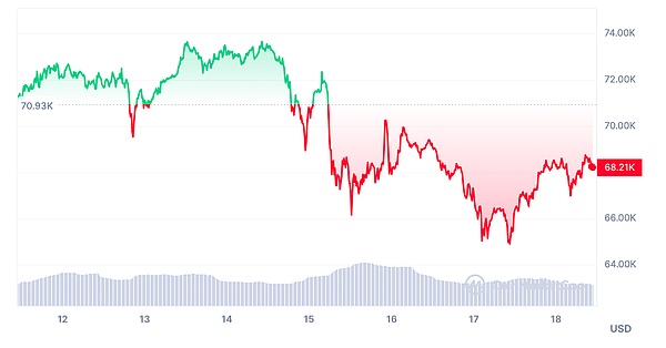 比特币的安全神话正在被打破？数字黄金的隐忧