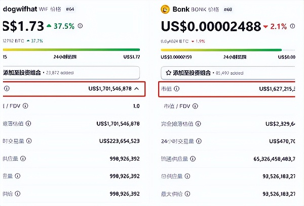 揭秘百倍币的财富密码：三个不为人知的选币技巧
