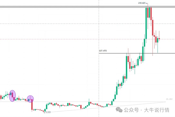 十月不容错过的三大潜力币：RLB、DYDX、RDNT深度解析