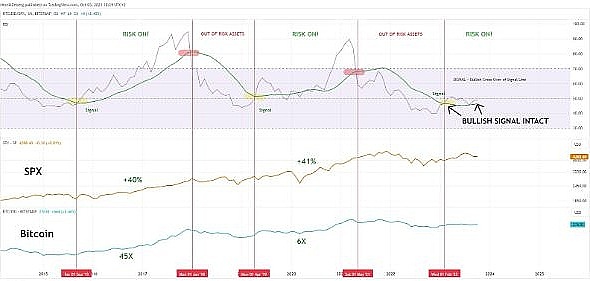 2024加密领域前瞻：a16z眼中的技术革命与新机遇