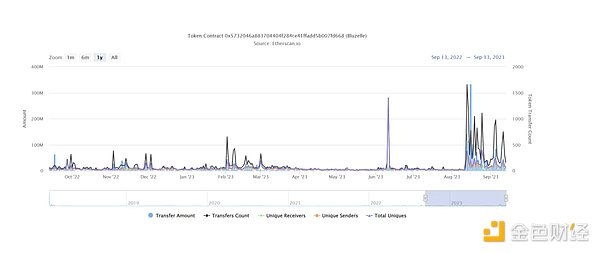 科技巨头眼中的比特币：Altman与Rogan的货币革命对话